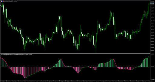 Averages composite trendの表示画像
